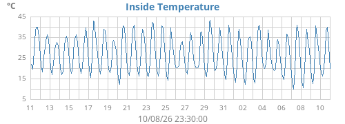 monthtempin